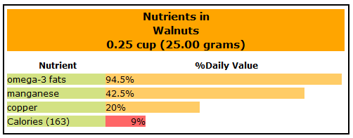 Nutrients in Walnuts Raw nut butters sarahkayhoffman.com
