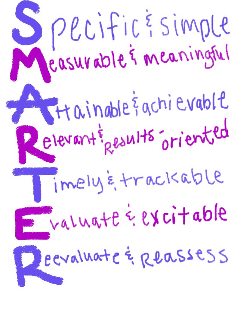 SMARTER Goals SMART goals sarahkayhoffman.com