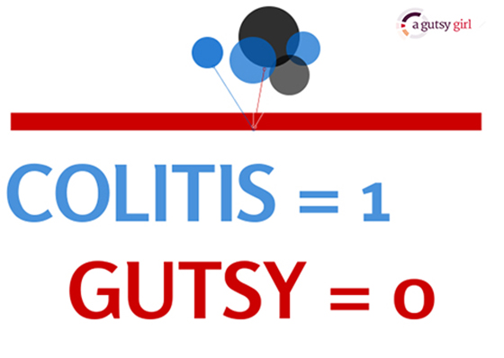 Colitis - 1 Gutsy = 0. www.sarahkayhoffman.com #autoimmune