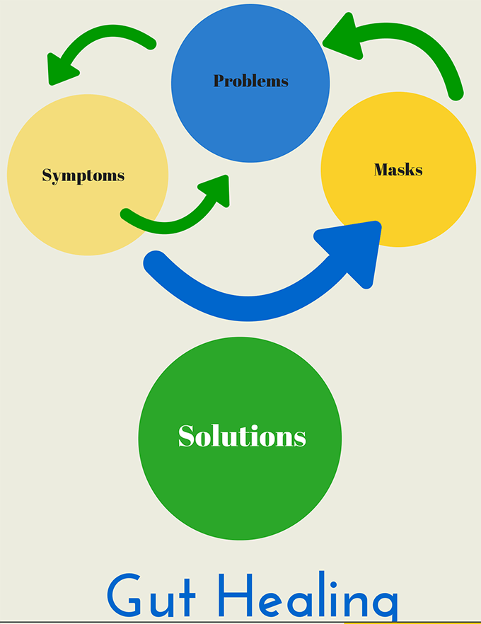 Symptoms, Problems, Masks, Solutions sarahkayhoffman.com