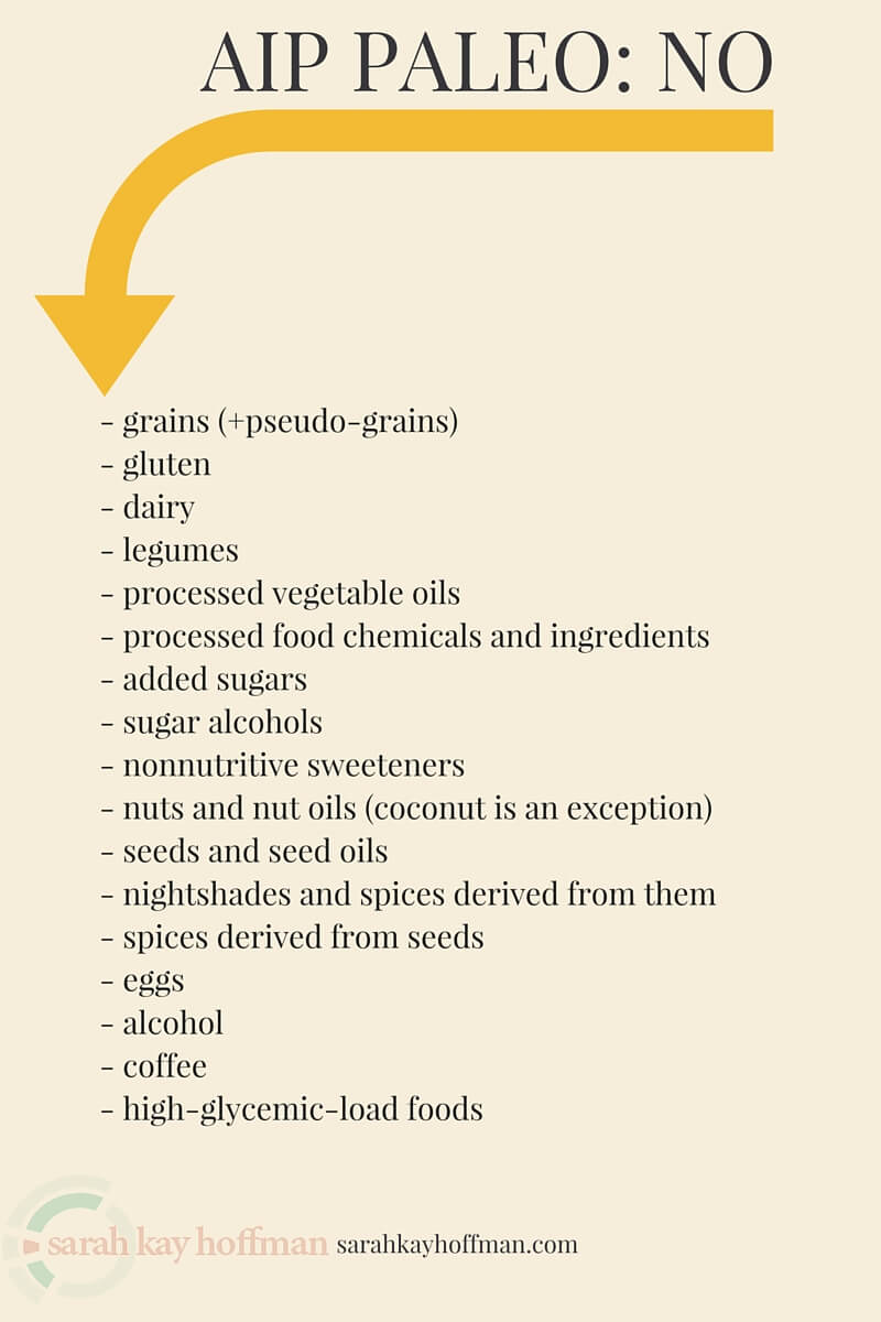 30-Days Strict AIP sarahkayhoffman.com AIP Paleo list