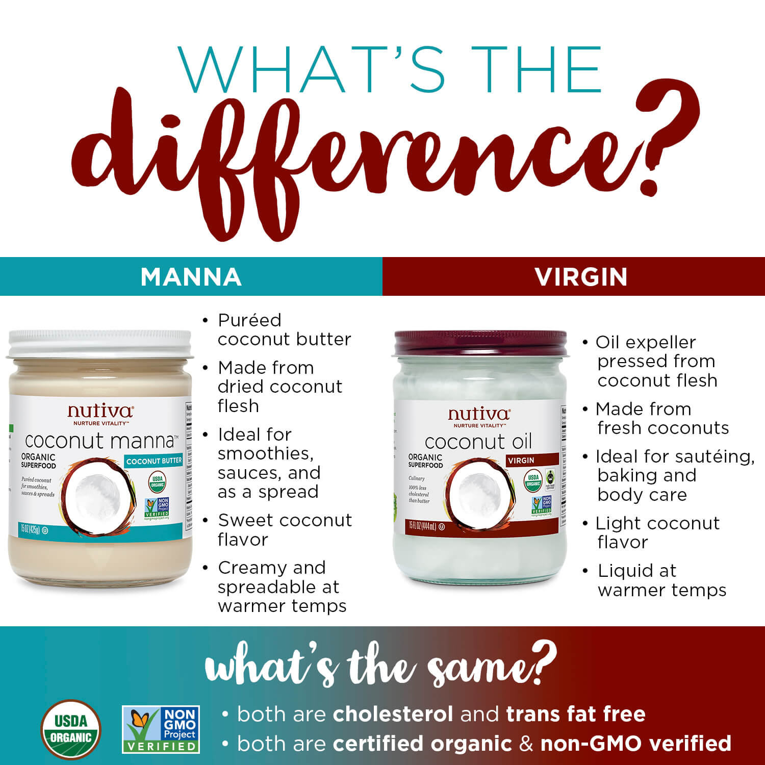 Food Questions and Answers sarahkayhoffman.com Coconut Oil Coconut Butter Coconut Manna What's the Difference