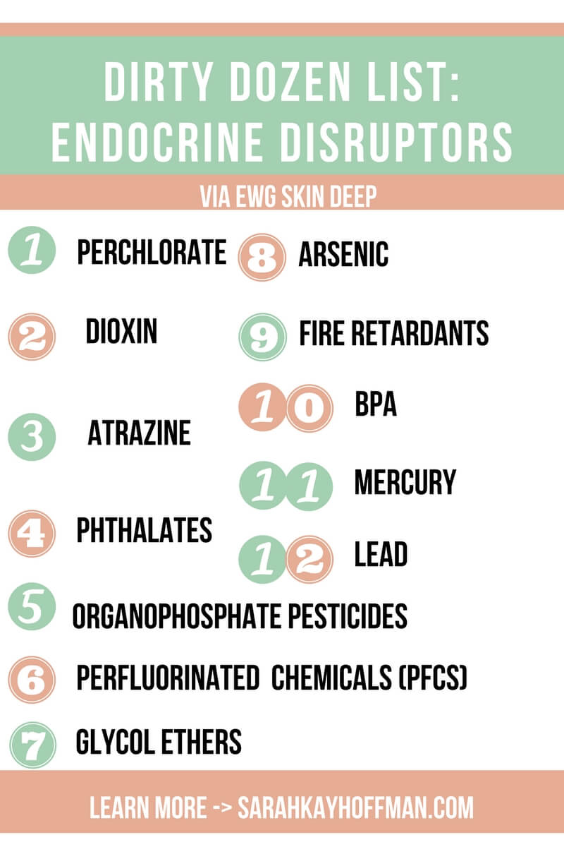 Skin Health and Endocrine Disruptors sarahkayhoffman.com Dirty Dozen Endocrine Disruptors EWG Skin Care Database