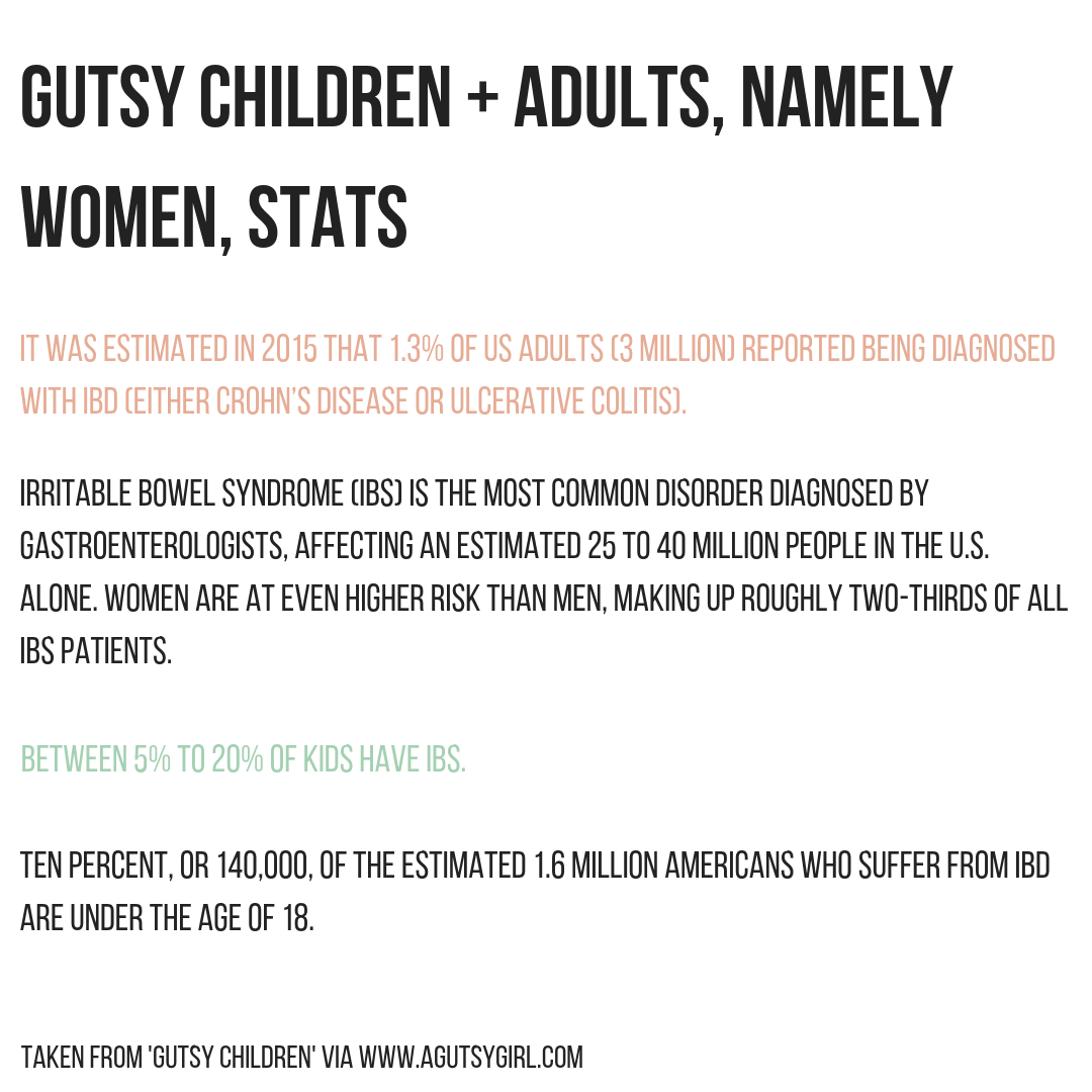 Gutsy Children agutsygirl.com gut health #guthealth #healthyliving #ibs #ibd IBS IBD stats children women