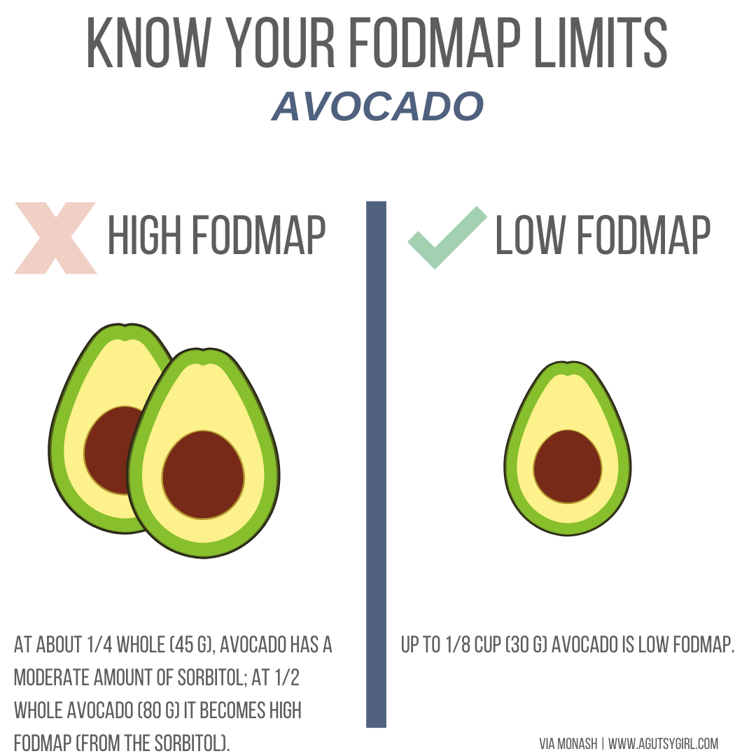 Create-Your-Own-FODMAP-Diet-agutsygirl.com-fodmap-sibo-fodmapdiet-avocado