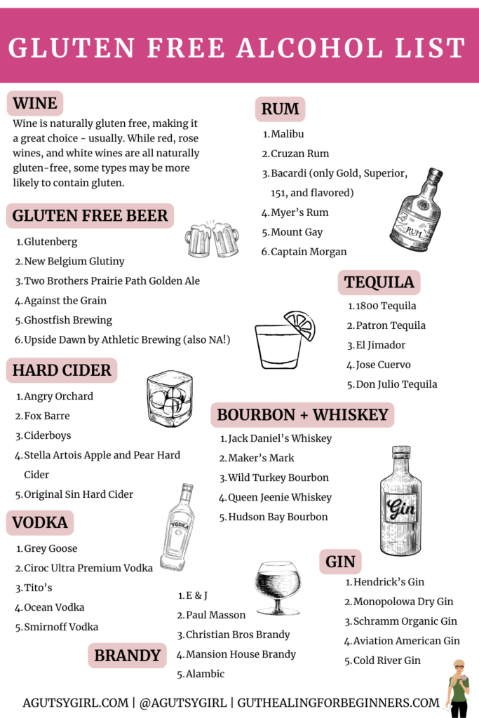 Gluten Free Alcohol List agutsygirl.com