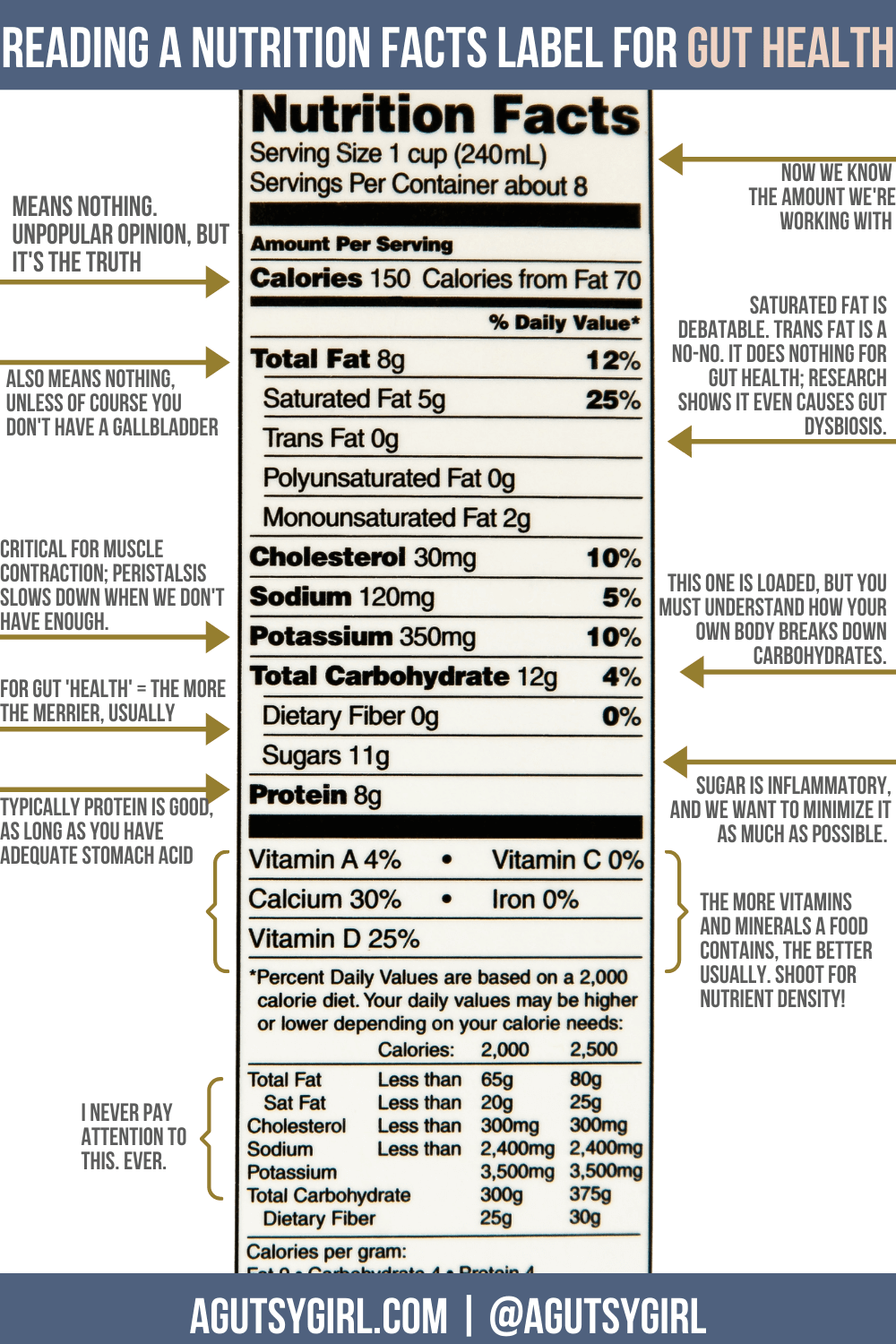 How to Read Food Labels template for Gut Health agutsygirl.com #foodlabel #nutritionlabel #guthealth