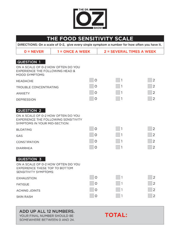Dr. Oz Food Sensitive Scale sarahkayhoffman.com