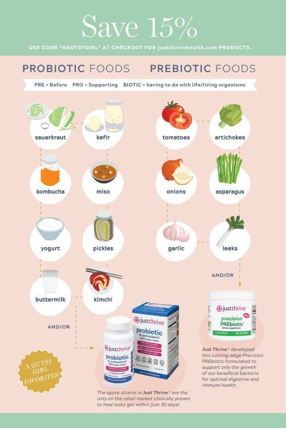 Probiotic Foods vs Prebiotic Foods and Just Thrive agutsygirl.com #probioticfoods #probiotics #prebiotics