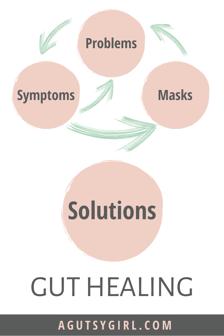 Symptoms, Problems, Masks and Solutions for Gut Healing agutsygirl.com #guthealth #healing #gut