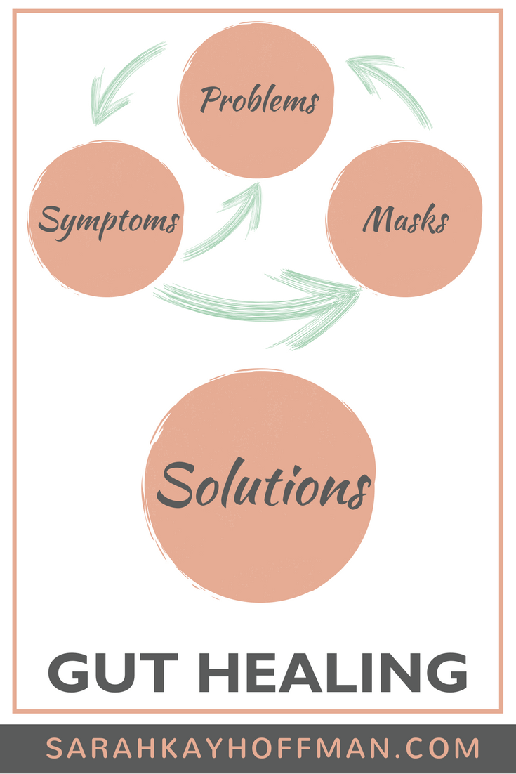 Symptoms, Problems, Masks and Solutions for Gut Healing www.sarahkayhoffman.com #guthealing #guthealth #leakygut #healthyliving