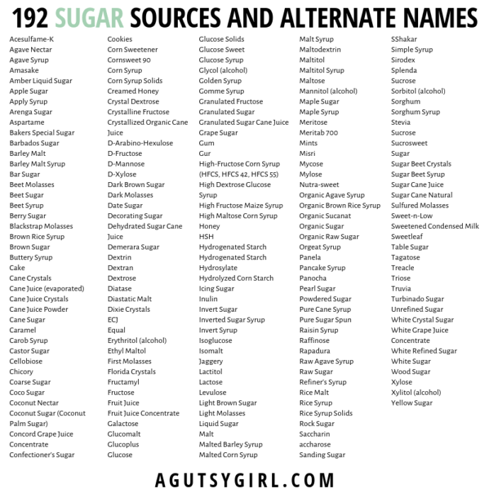 192 Sugar Sources and Alternate Names