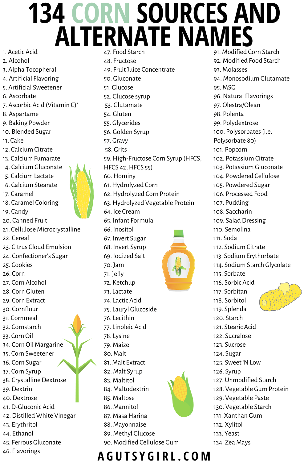134 Corn Sources and Alternate Names agutsygirl.com #corn #gmo #healthyliving #foodintolerance