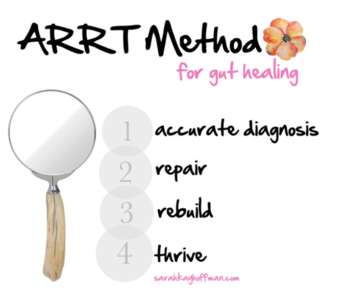 Gut Healing Track ARRT gut method sarahkayhoffman.com #guthealth #guthealing #sibo