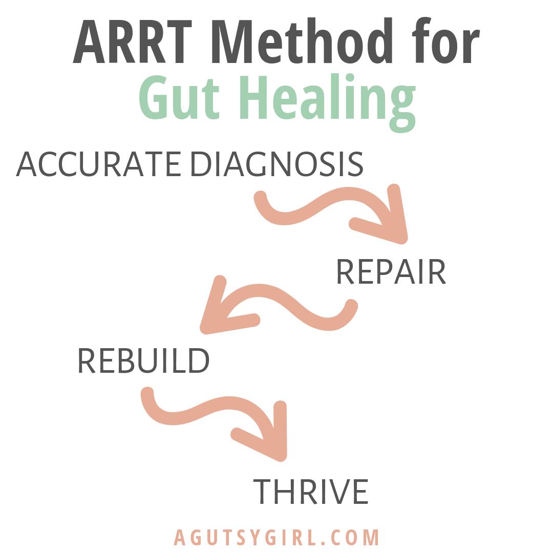 Gut Healing Fast Track agutsygirl.com ARRT method #guthealth #gut #ibs