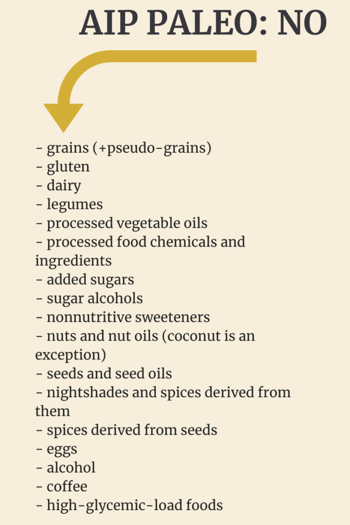 AIP Paleo no list agutsygirl.com