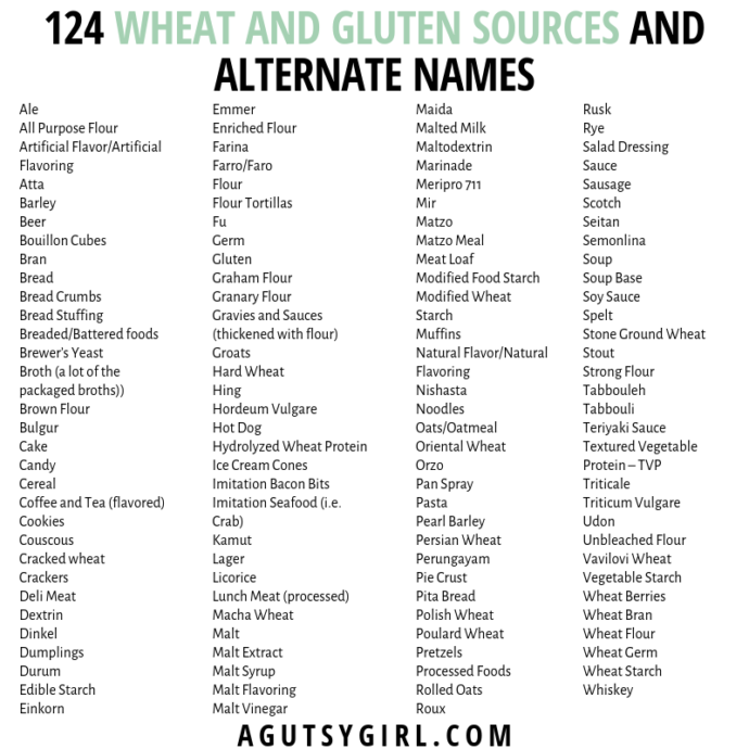 124 Wheat and Gluten Sources and Alternate Names - A Gutsy Girl®