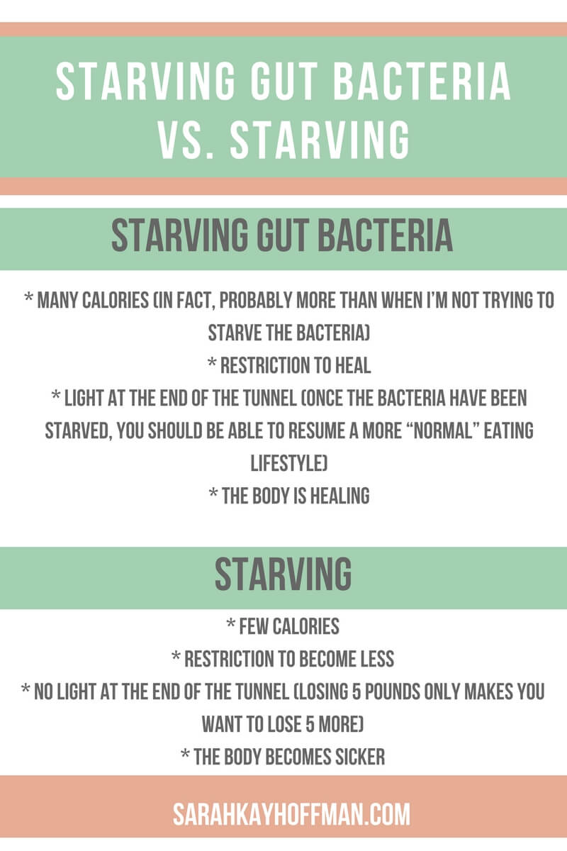 How to Starve Gut Bacteria sarahkayhoffman.com Starving Gut Bacteria vs. Starving IBS IBD SIBO