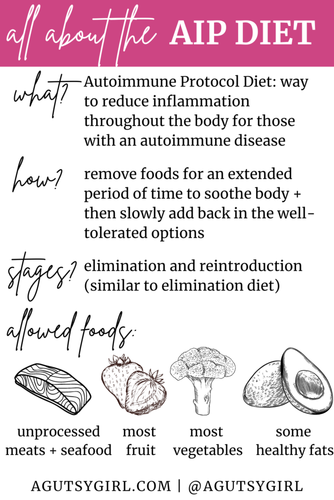 AIP Food List agutsygirl.com #aip #guthealing all about