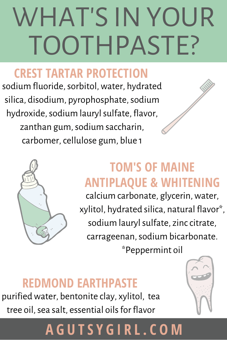 fluoride toothpaste perioral dermatitis