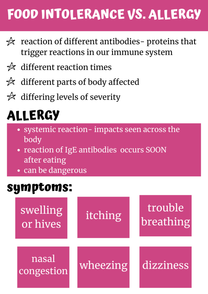 Food Allergy vs Intolerance agutsygirl.com #foodallergy
