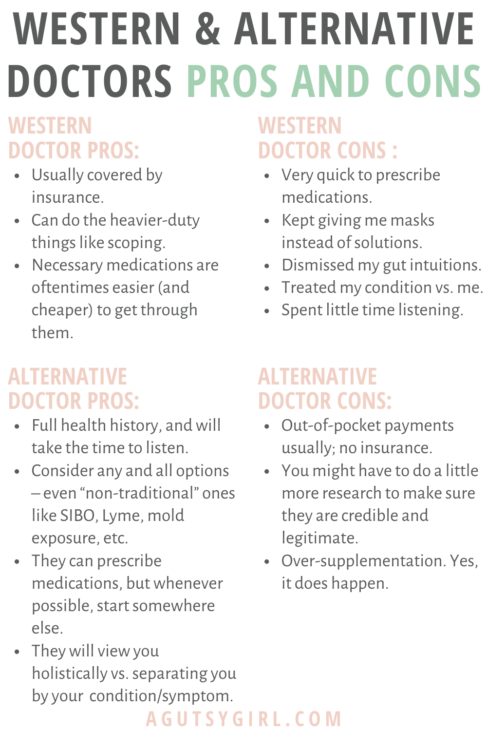 Beginner's Guide to Digestive Health Testing agutsygirl.com #guthealth #digestivehealth #medicine western vs alternative doctors
