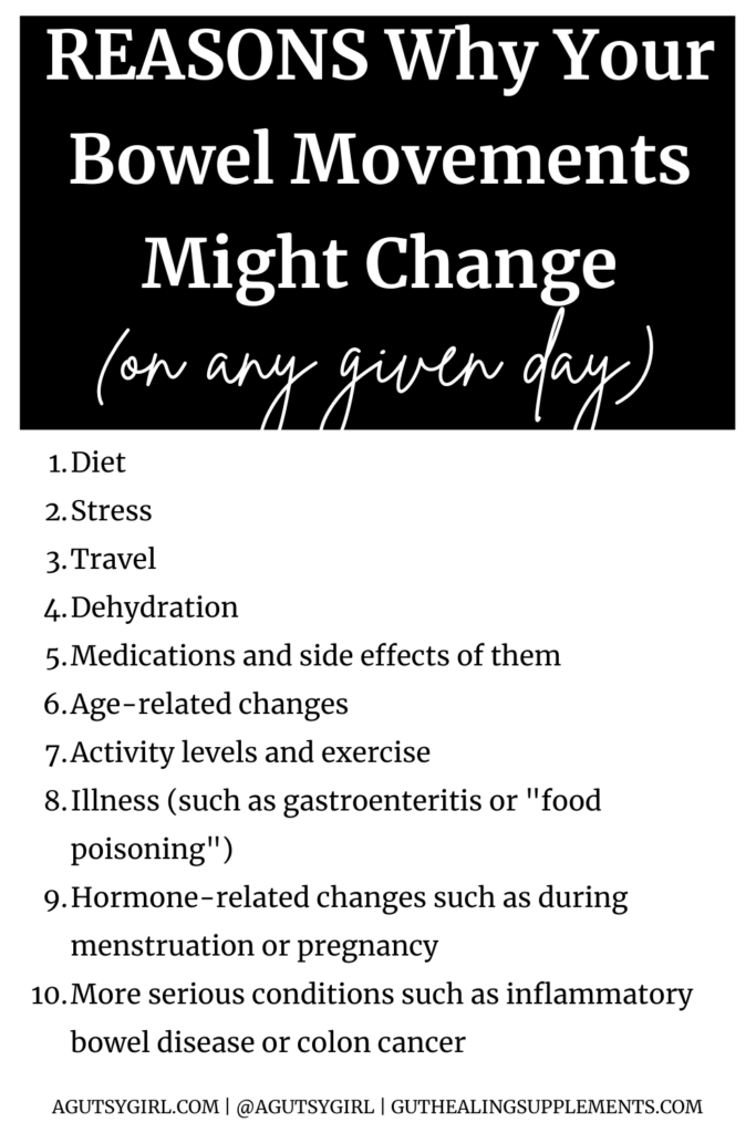 Bristol Stool Chart for identifying bowel movement consistency