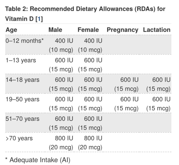 Vitamin D and SIBO - A Gutsy Girl®