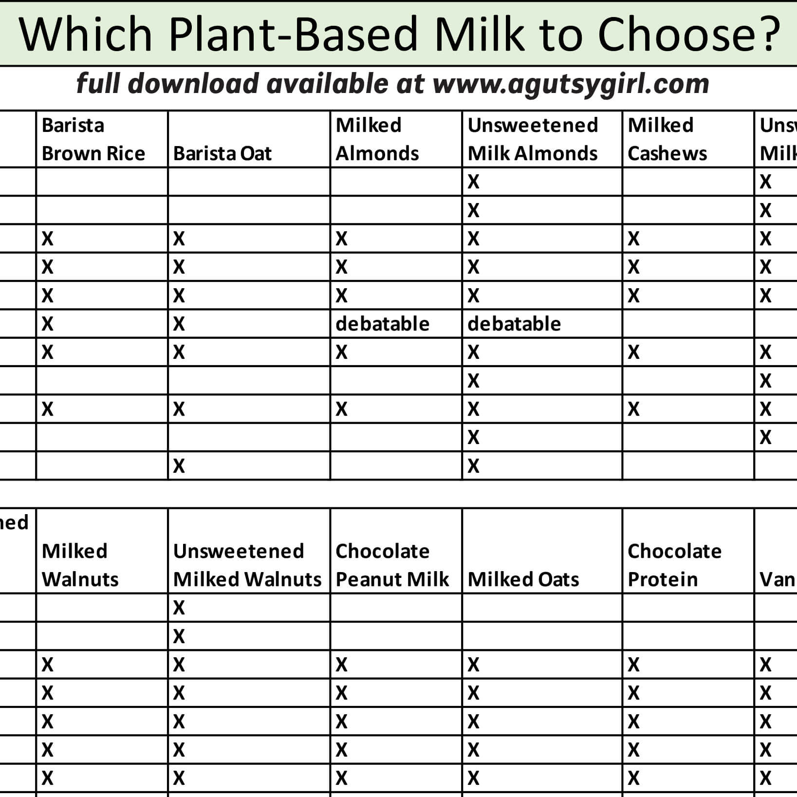 Which Milk to Choose plant based milk for gut health wellness via www.agutsygirl.com #guthealth #dairyfree #plantbased #healthyliving