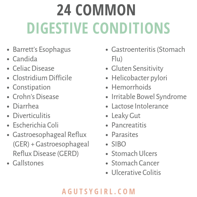 List Of Digestive Diseases