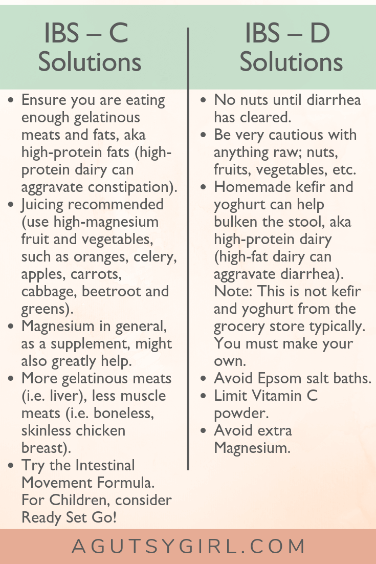 Ibs C Diet Chart