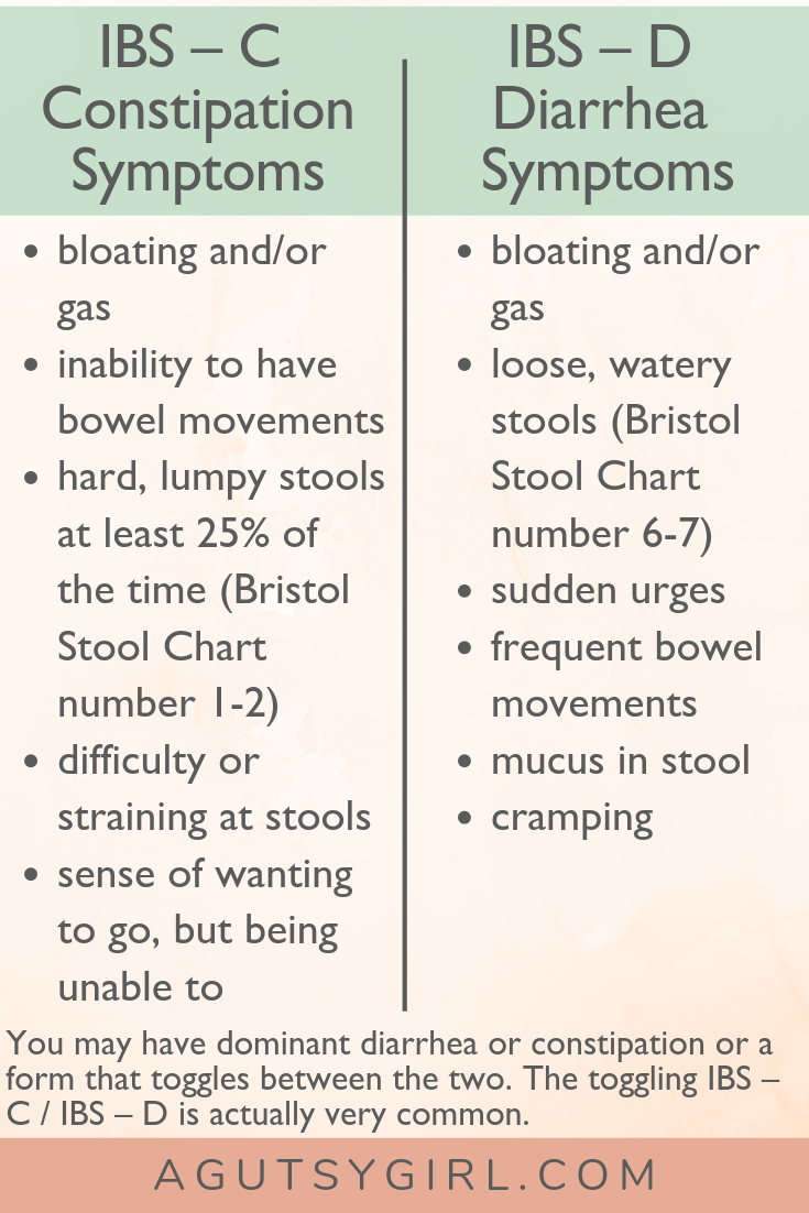 Ibs Vs Ibd Chart