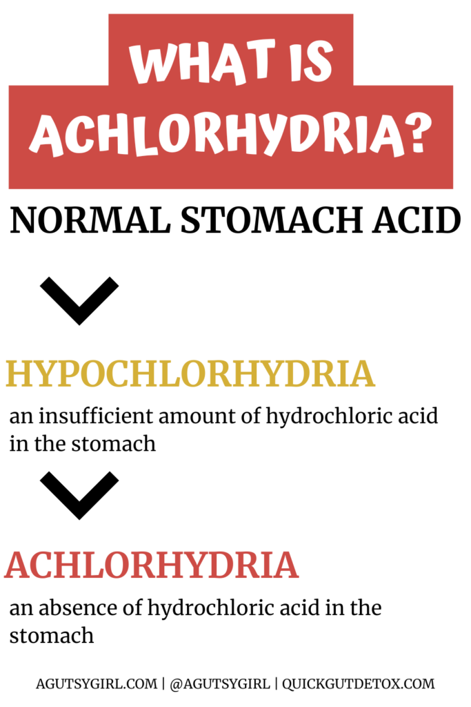 hypochlorhydria and achlorhydria with A Gutsy Girl agutsygirl.com