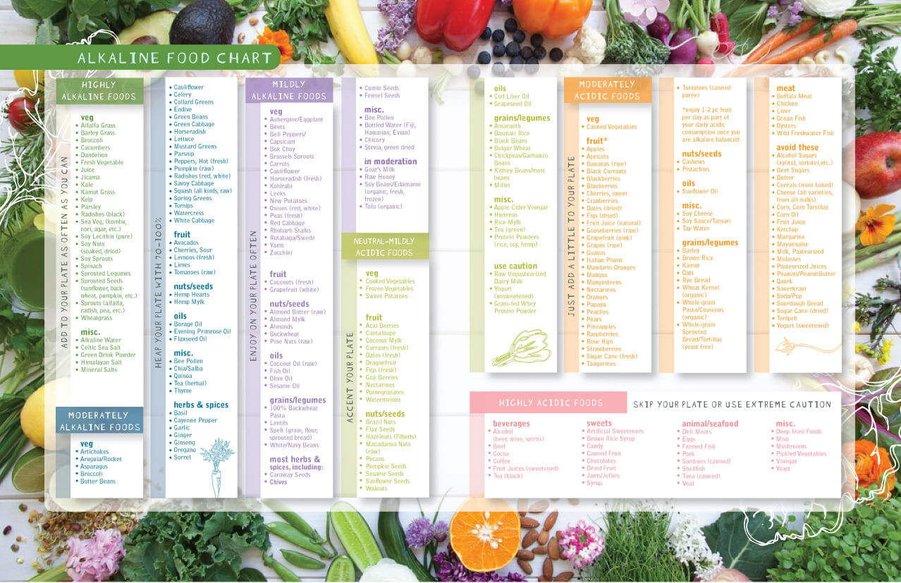 Stomach and pH Levels agutsygirl.com alkaline sister food ph levels #stomachacid #gut #digestion #guthealth #ph