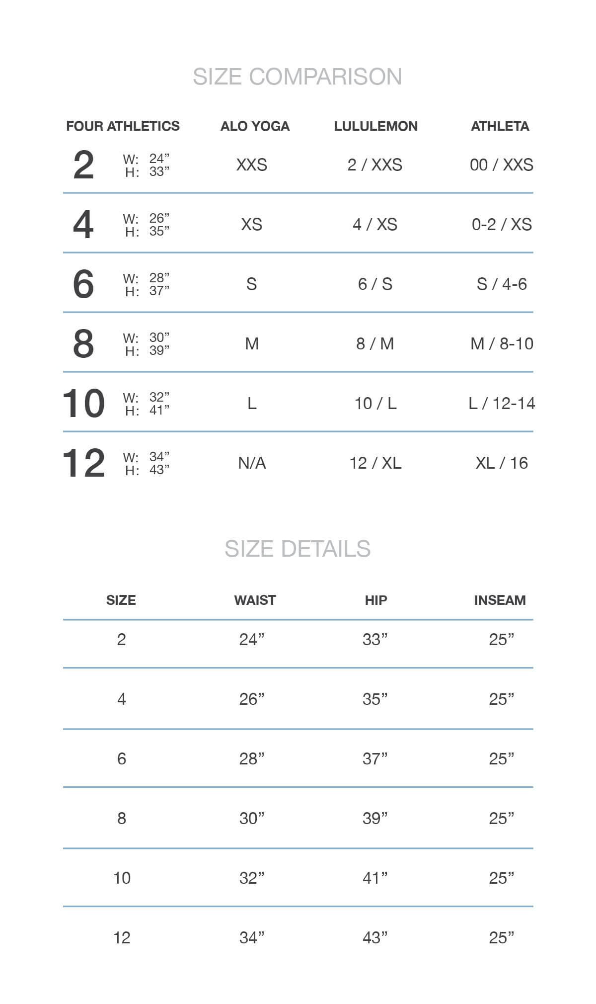 Workout Measurements Chart