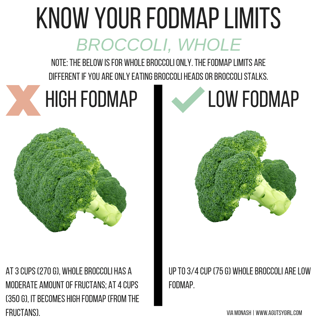 SIBO Q A With A Gutsy Girl A Gutsy Girl can-i-eat-green-peas-on-low-fodmap-diet-at-ana-peterson-blog