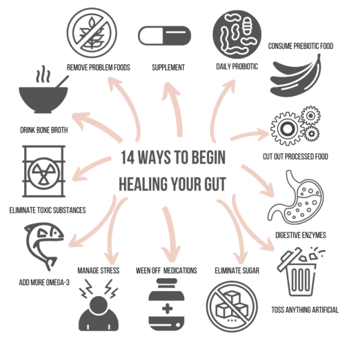 14 Ways to Begin Healing Your Gut - A Gutsy Girl®