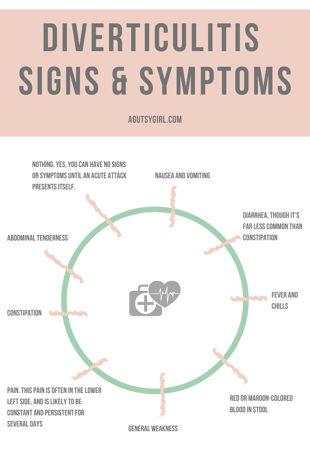 Diverticulitis Signs and Symptoms agutsygirl.com #diverticulitis #guthealth