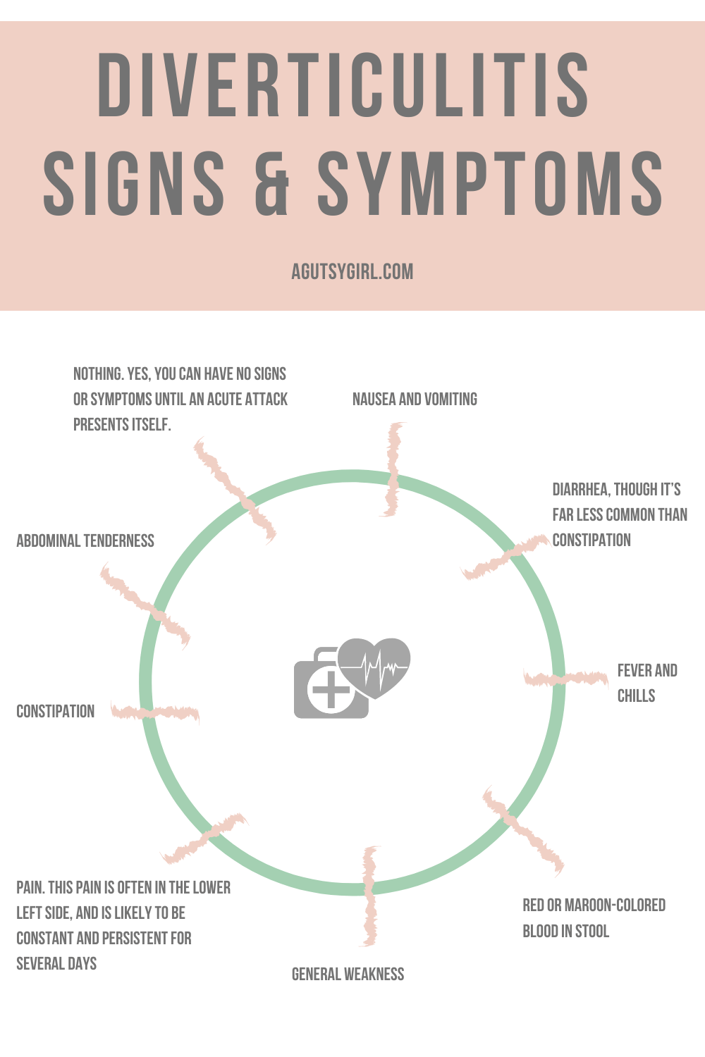 diverticulitis symptoms and causes