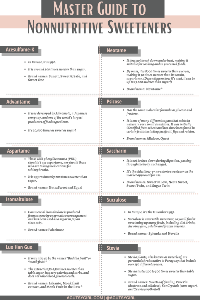 Master Guide to Nonnutritive Sweeteners agutsygirl.com #sugar #alternativesugar #stevia