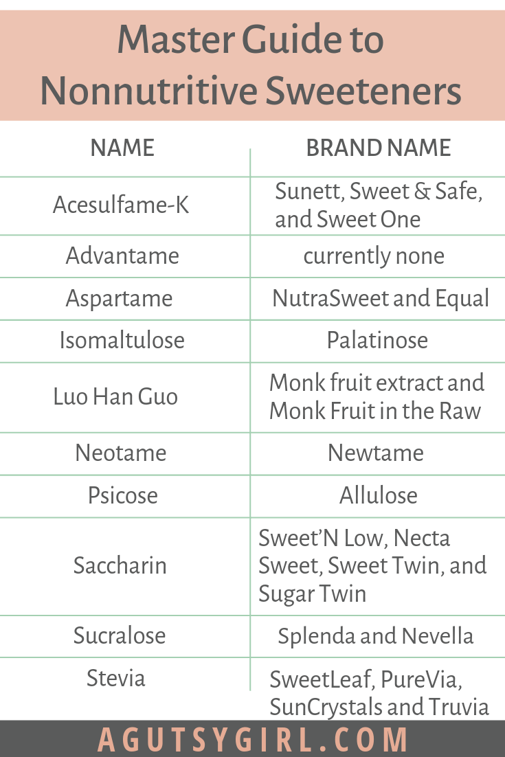 Master Guide to Nonnutritive Sweeteners agutsygirl.com #sugar #nosugar #fakesugar #guthealth #health