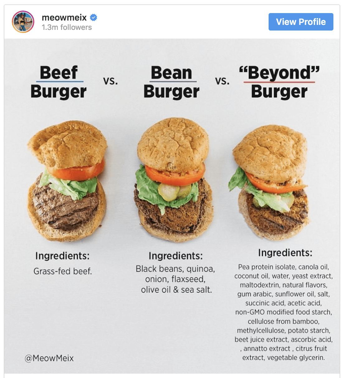 Fake Meat vs. Real Meat - Pre