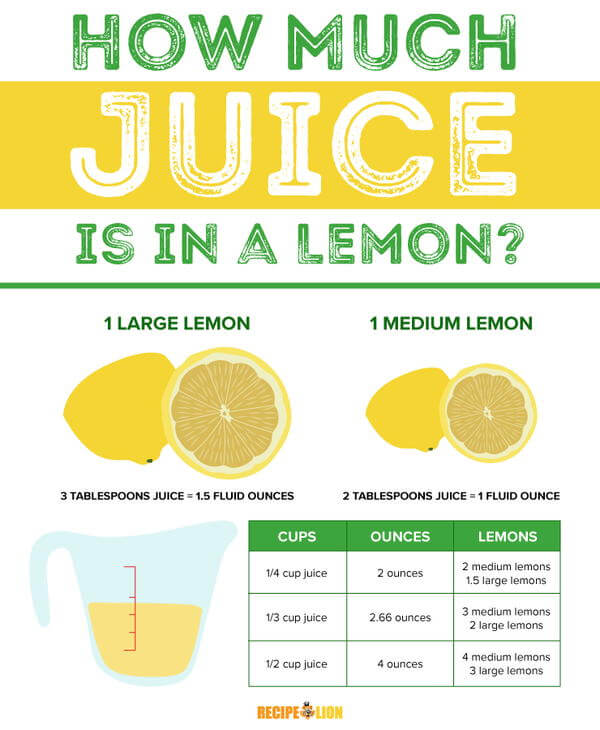 Chicken Lettuce Wraps with Creamy Honey-Lemon Dressing Lemon Juice Info Graphic with Recipe Lion agutsygirl.com #lemon #lemons #baking #recipes