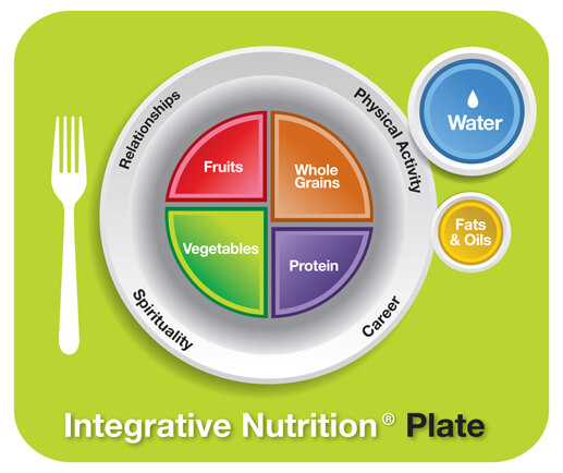 Gut Healing Honesty Integrative Nutrition plate primary foods agutsygirl.com #guthealing #healthyliving #healthcoach #iin