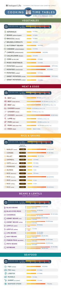 Instant Pot Cooking Times Cheat Sheet agutsygirl.com #instantpot #guthealth #instantpotrecipes