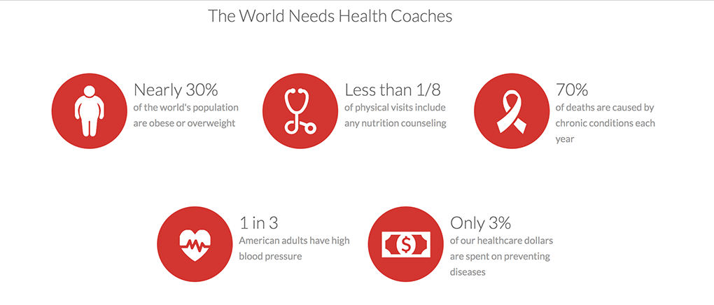 What is a Certified Health Coach The World Needs Health Coaches agutsygirl.com #healthcoach #iin #healthcoaching #mompreneur