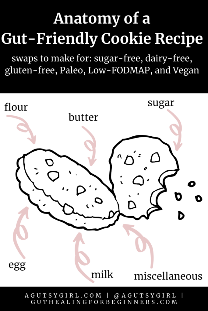 Anatomy of a Gut-Friendly Cookie Recipe agutsygirl.com #baking #glutenfree #alternativebaking #healthyliving best cookies