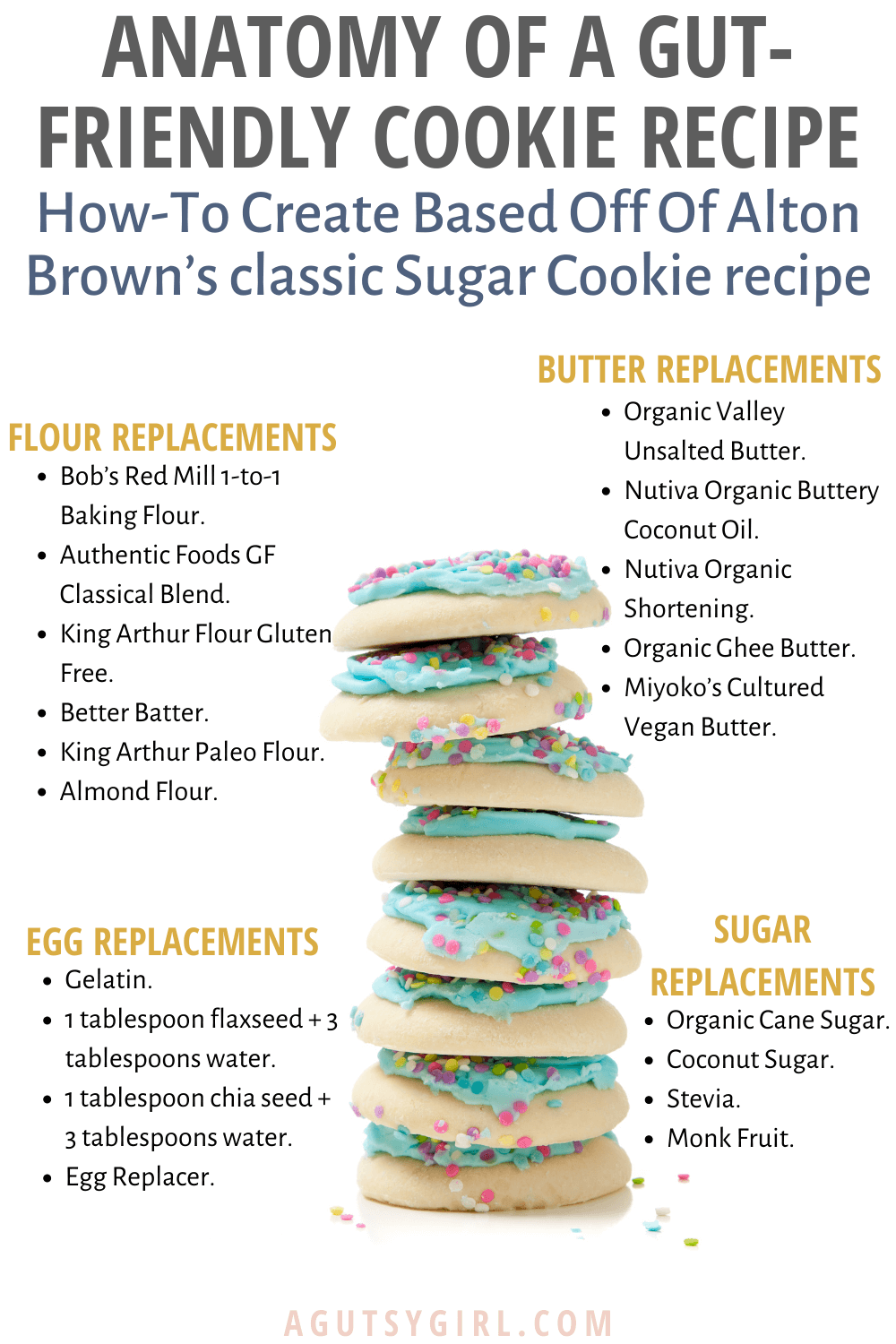 Anatomy of a Gut-Friendly Cookie Recipe agutsygirl.com #cookies #glutenfreecookies #healthybaking #cookierecipe