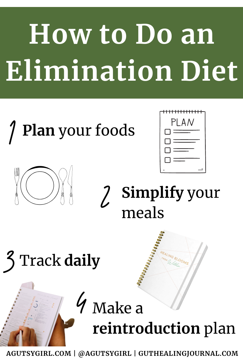 Printable Elimination Diet - A Gutsy Girl®