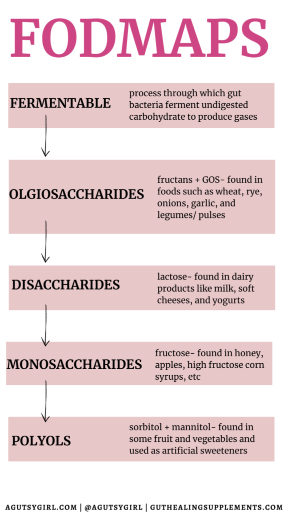 What are FODMAPs agutsygirl.com #fodmap #fodmaps #SIBO